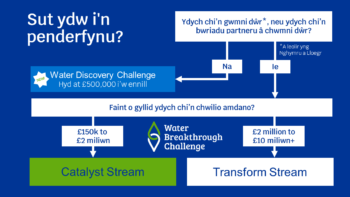 How-to-decide-Cymru