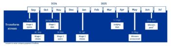 B5 Timeline - Transform timeline