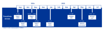 Application timeline for Water Breakthrough 5 competition, Transform stream