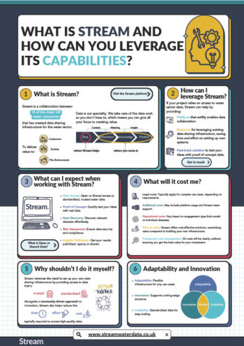 Stream Positioning Infographic