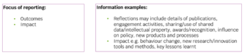 Annual review info examples