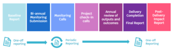 Monitoring process image 04.06.25