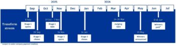 B6 Timeline - Transform timeline